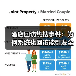 酒店回访热搜事件：为何系统化回访能引发全网热议？（图3）