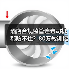 酒店合规监管连老司机都防不住？80万教训揭秘三大致命漏洞（图4）