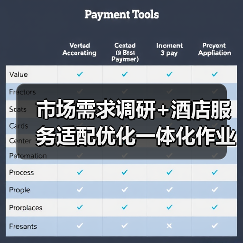 市场需求调研+酒店服务适配优化一体化作业:效率提升200%的实战方案(图2) 市场需求调研+酒店服务适配优化一体化作业:效率提升200%的实战方案(图2)