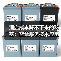 酒店成本降不下来的秘密:智慧服务技术应用+酒店运营成本优化一体化作业如何破局?(图3) 酒店成本降不下来的秘密:智慧服务技术应用+酒店运营成本优化一体化作业如何破局?(图3)